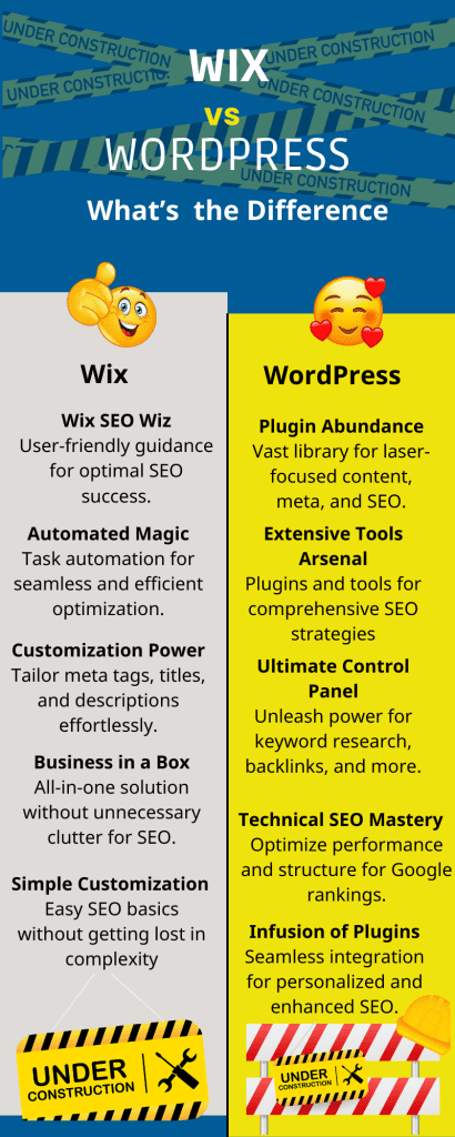 wordpress vs wix comparsion chart